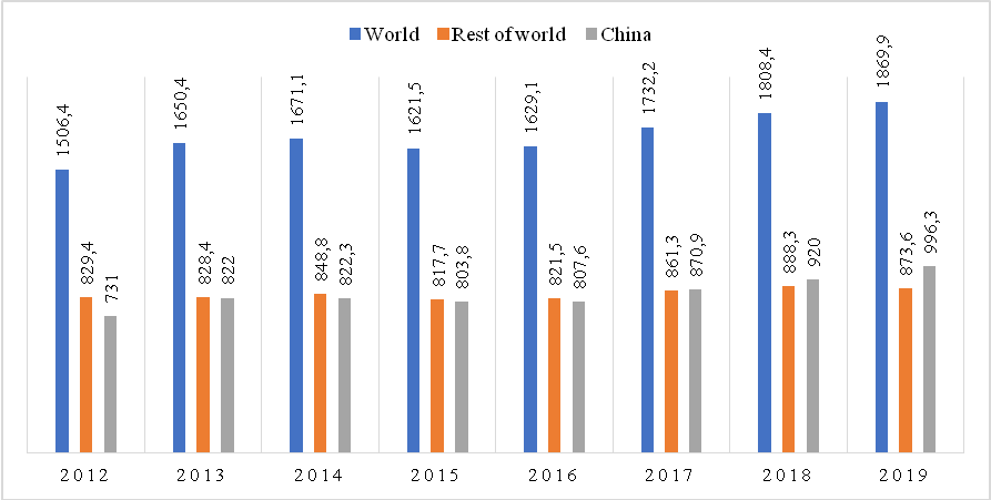 Объемы произведенной в Китае стали достигли рекордных размеров